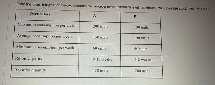  From the given information below, calculate the re-order level, minimum level,