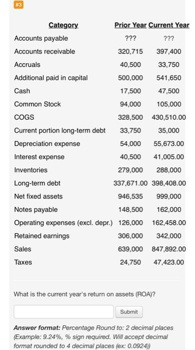  #3 Category. Prior Year Current Year Accounts payable ??? ??? Accounts