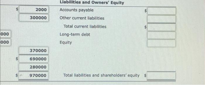 statement and a balance sheet: Sales Finished goods Long-term debt Raw materials