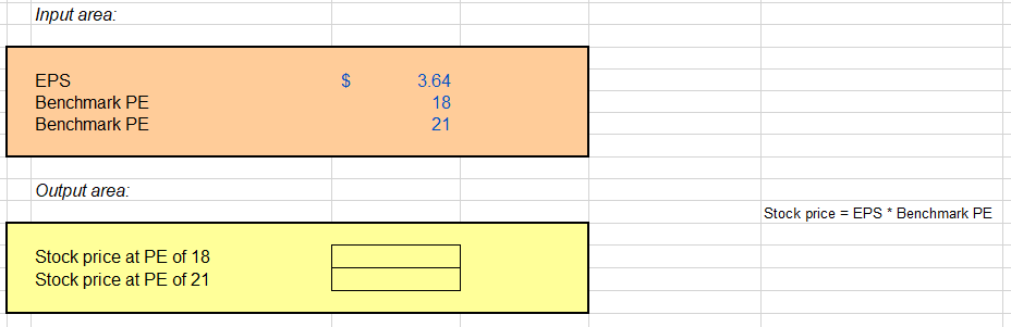 Input area: $ EA EPS Benchmark PE Benchmark PE 3.64 18