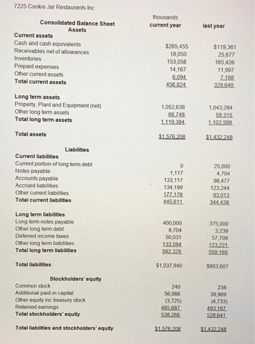 Prepare a common size balance sheet for the current years balanxe sheet