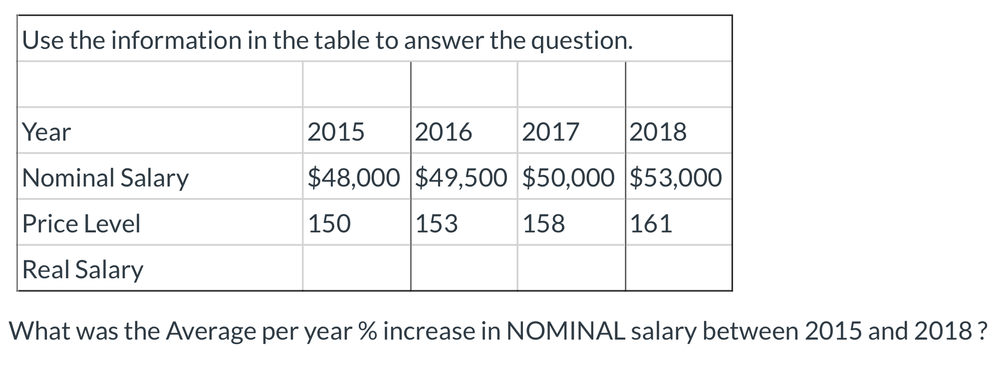  Use the information in the table to answer the question. Year