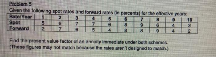  Answer should be Spot: 7.42 Forward 7.595 Problem 5 Given the