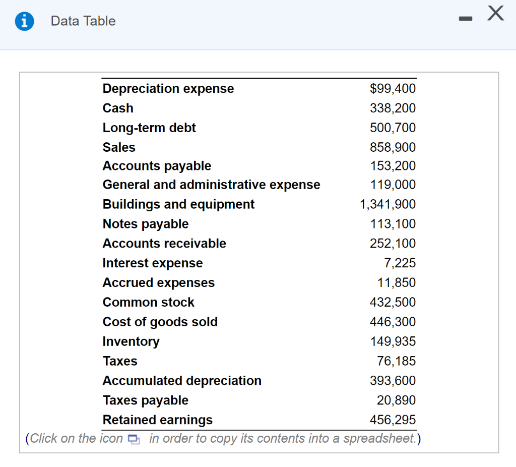 financial statements) Prepare a balance sheet and income statement for TNT, Inc.,