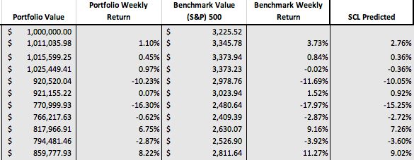 A. The Expected Return (Arith) for the Weekly Portfolio is ______? B.