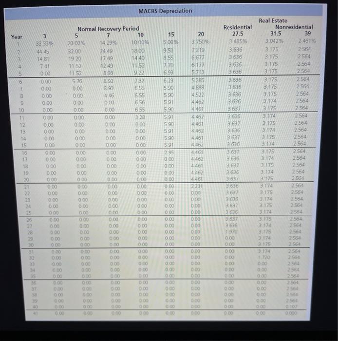 in the previous attempt View previous attempt You have been asked by