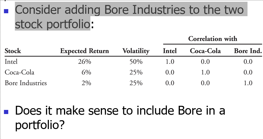 Consider adding Bore Industries to the two stock portfolio: Does it