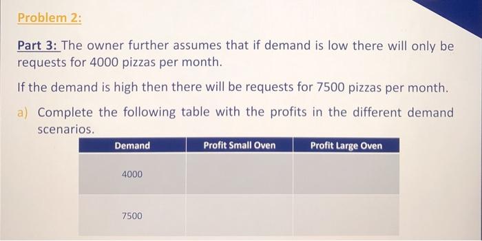 branch. They can buy a small oven that can handle 20 pizzas