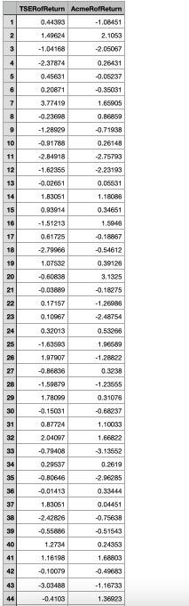 overal market. Specifically Rstock = lo + BR Market, + e You