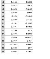 are to study the relationship between the two variables and estimate the