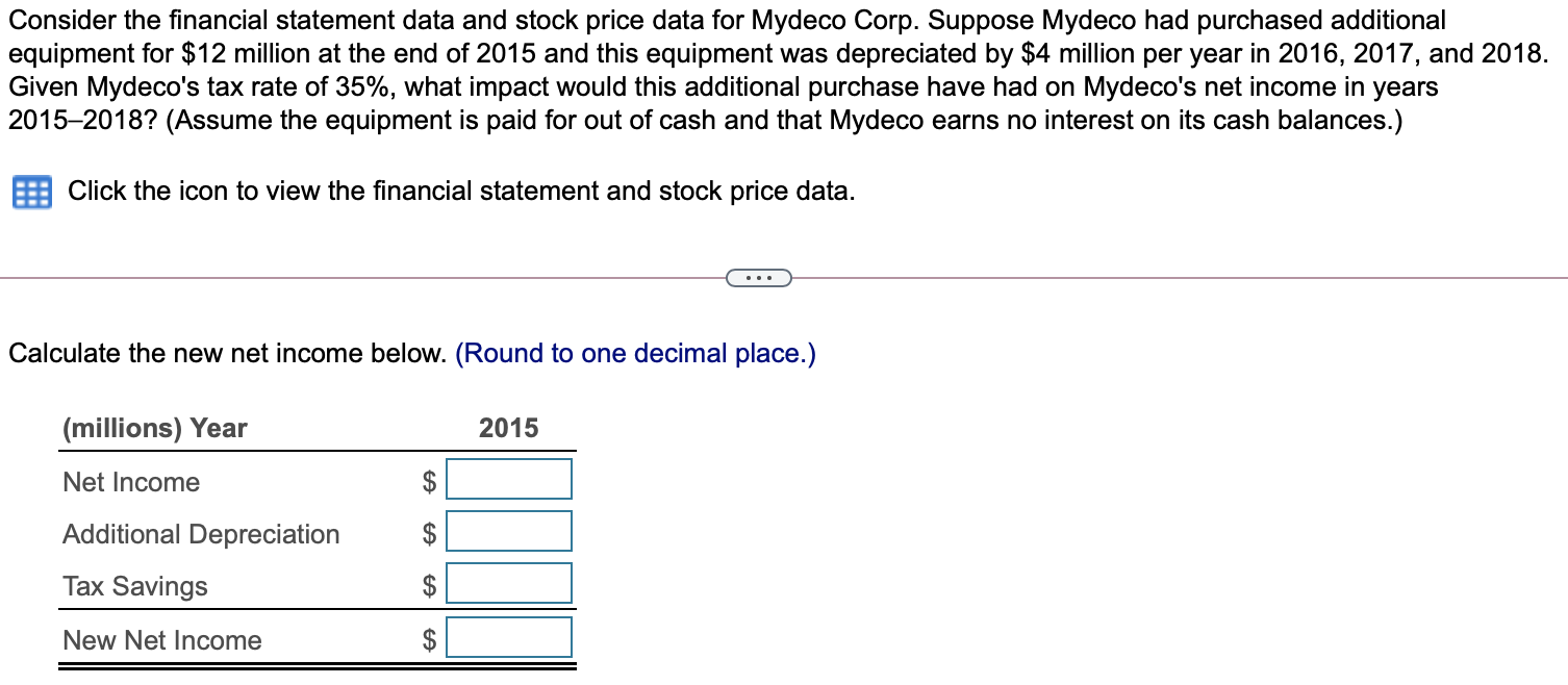  Consider the financial statement data and stock price data for Mydeco