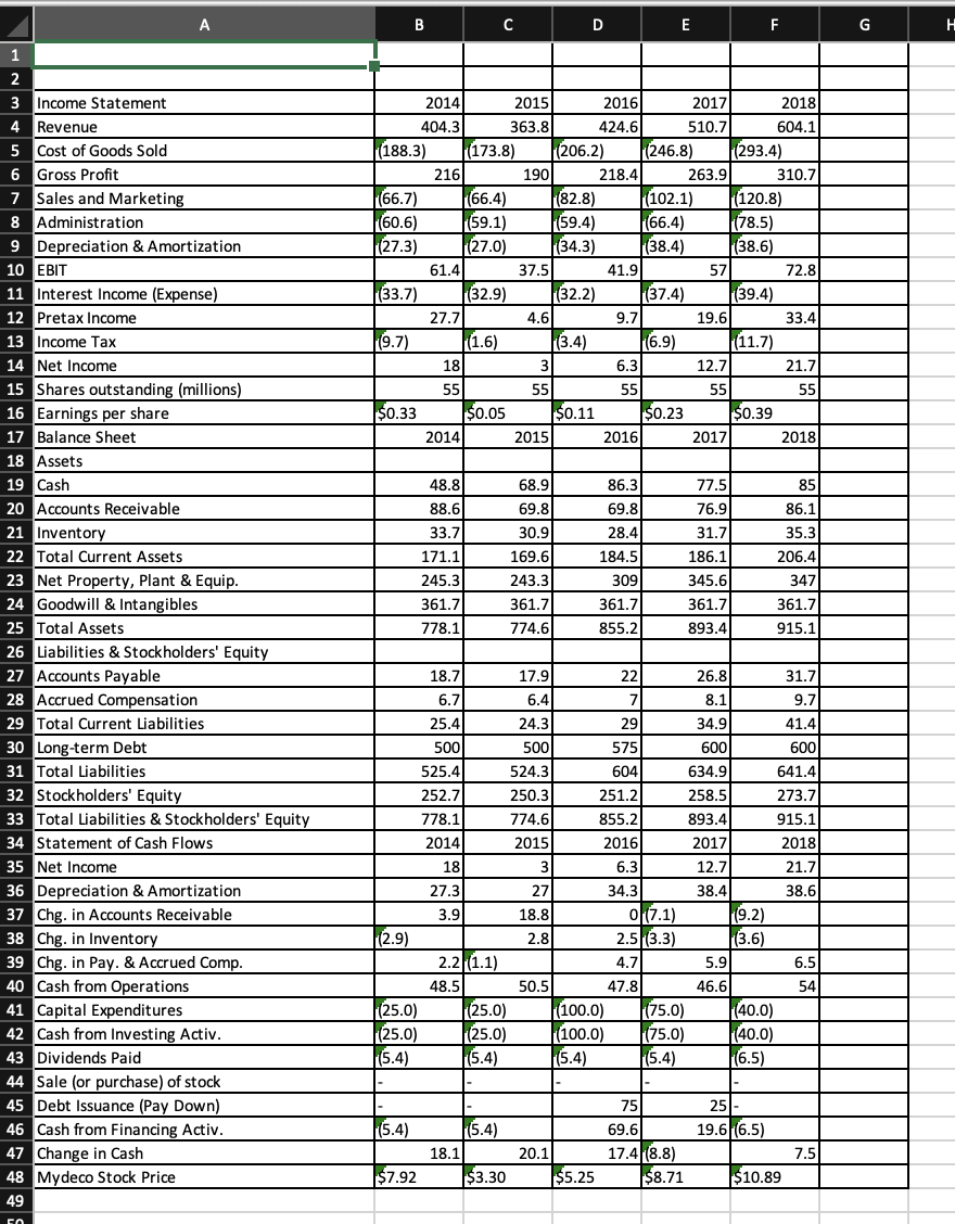Corp. Suppose Mydeco had purchased additional equipment for $12 million at the