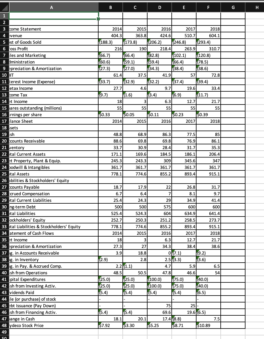 year in 2016, 2017, and 2018. Given Mydeco's tax rate of 35%,