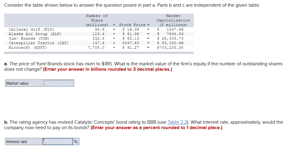  Consider the table shown below to answer the question posed in