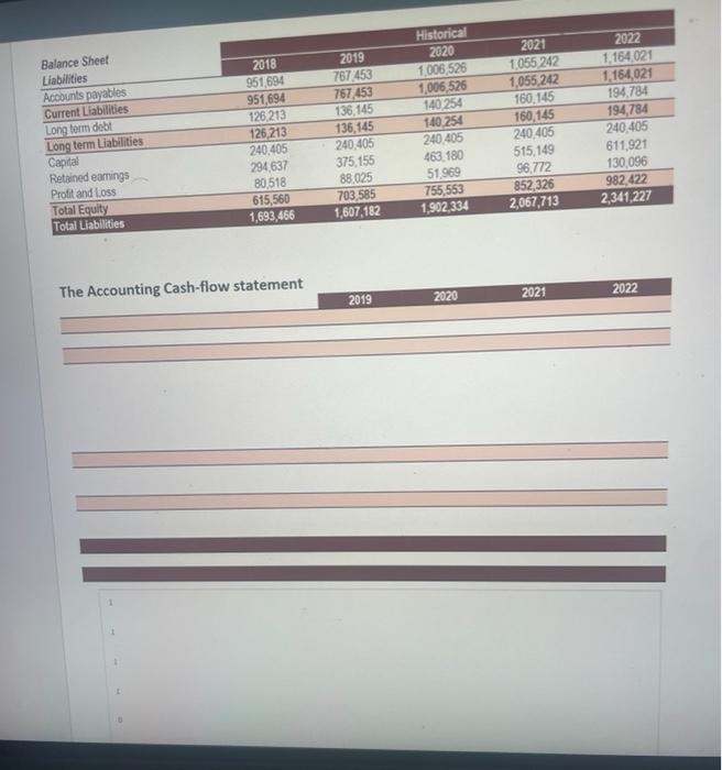 find the income statement and the balance sheet of a company dedicated