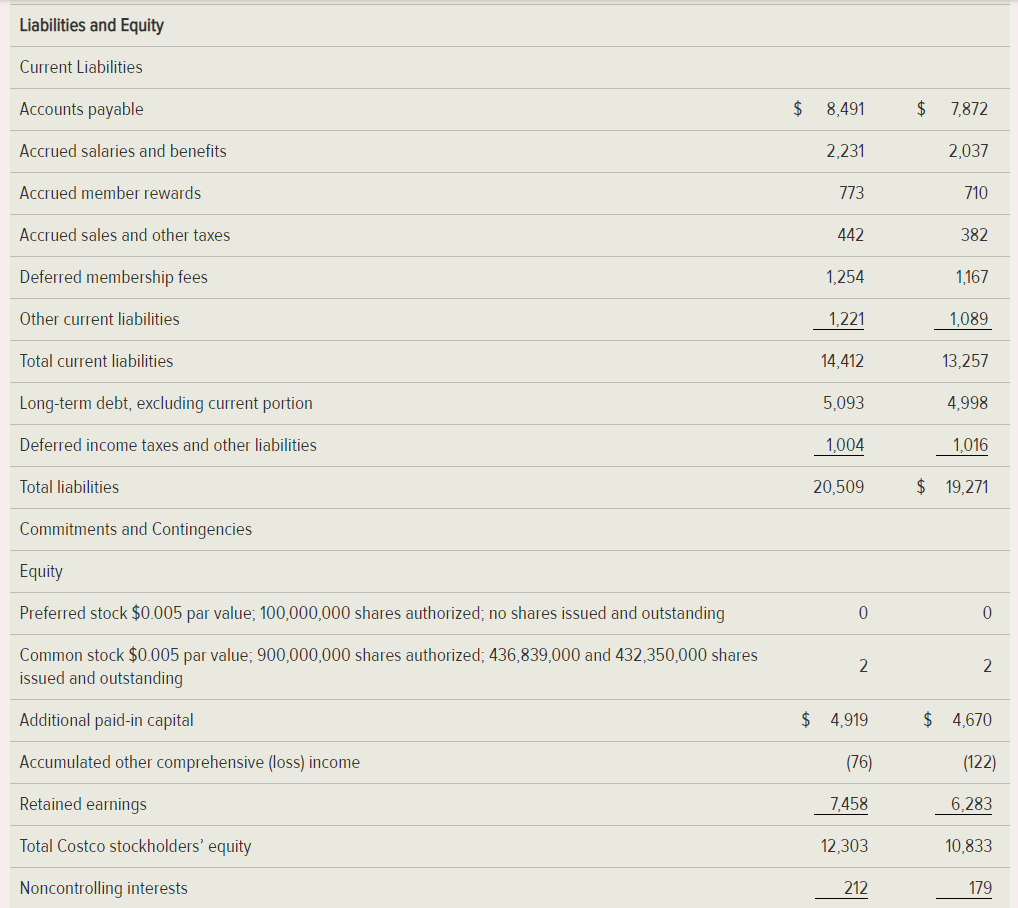 your result x 100) a. Gross profit margin. b. Operating profit margin.