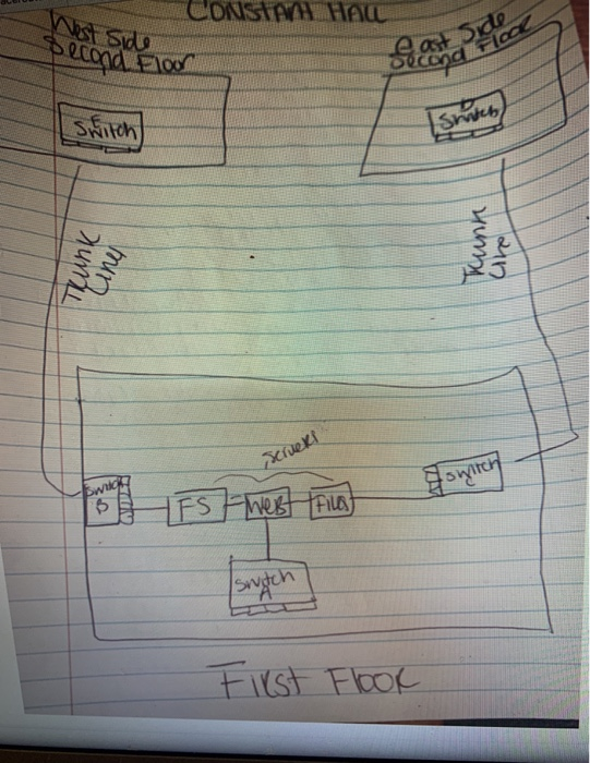 10Base-T, justify the purchase of the equipment in your budget for Hands