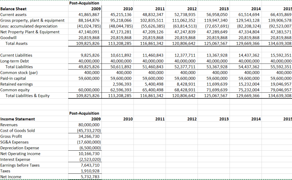 Using the spreadsheet template provided, calculate the value of Generic Research under