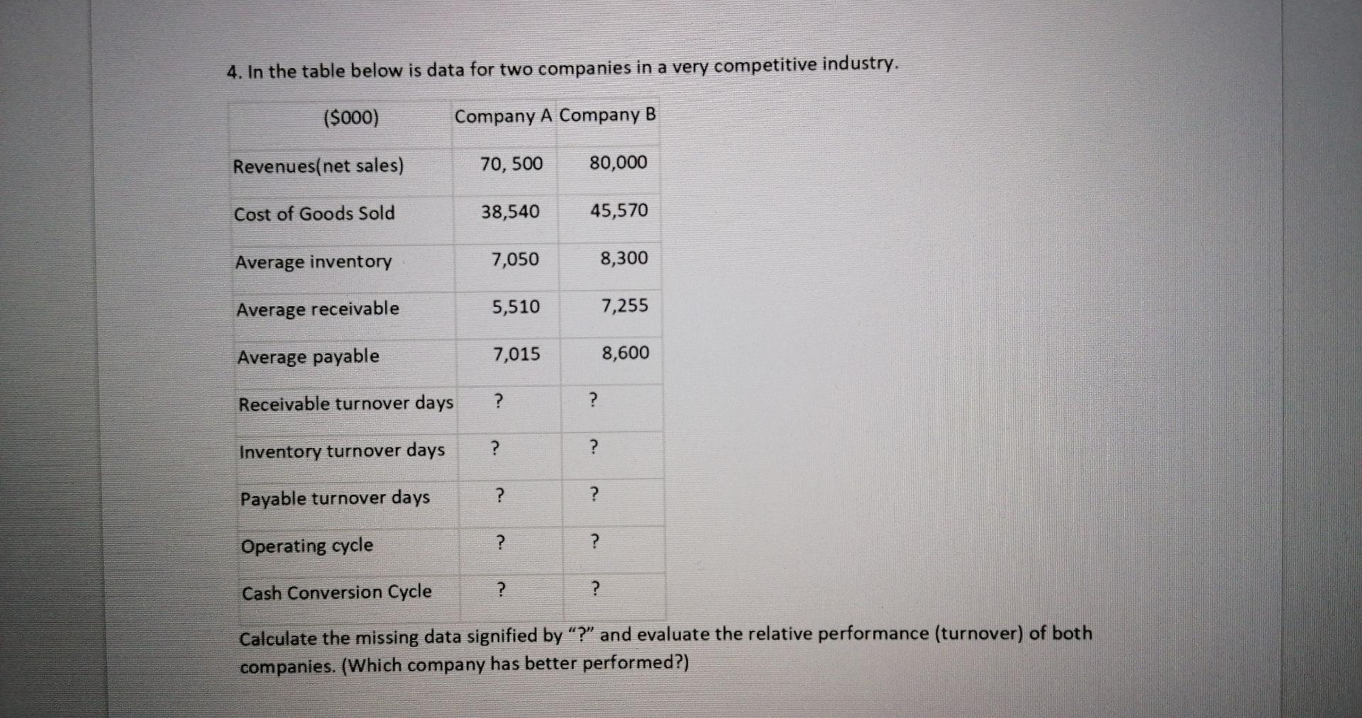  4. In the table below is data for two companies in