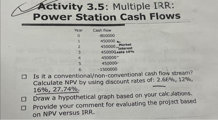  Activity 3.5: Multiple IRR: Power Station Cash Flows Is it a