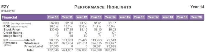 Company performance review, notes on profit margin and costs based on the