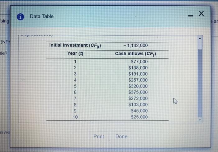 per year. The cost of capital is 12% Comment on the acceptability