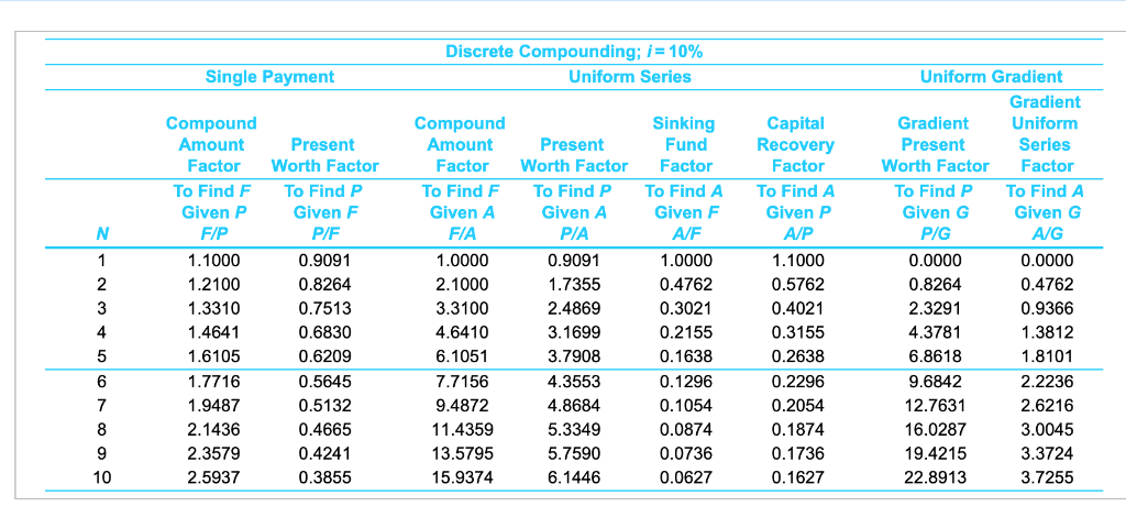 storing its coal combustion by-products. One method is wet (slurry) storage and