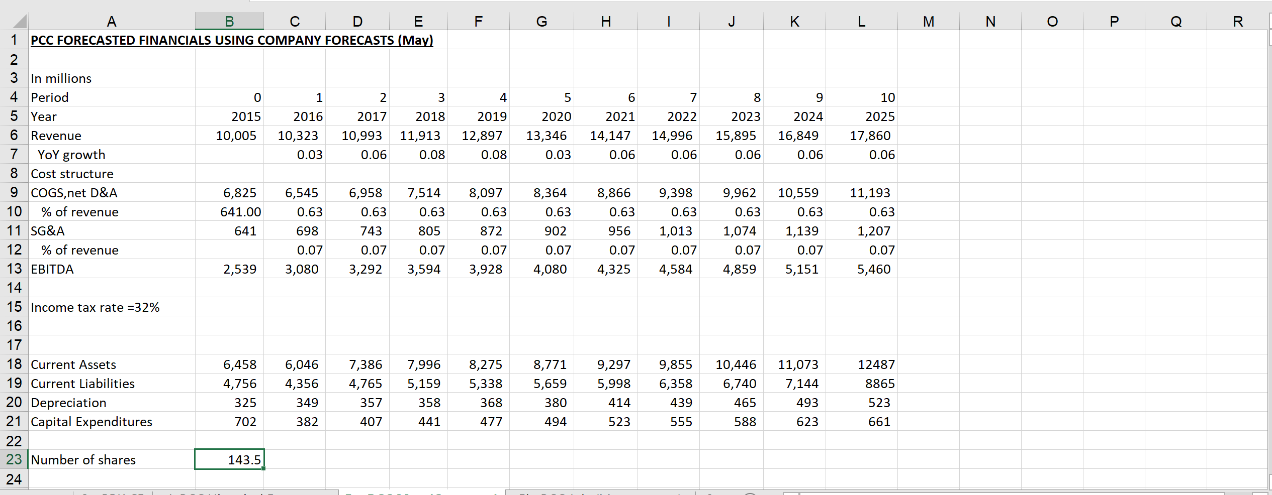 How to do a DCF and solve for WACC? F G