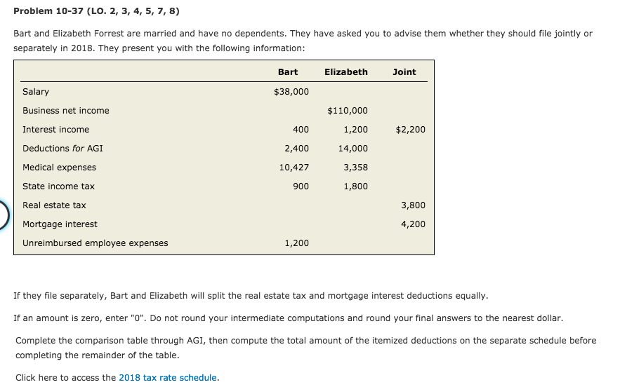 Problem 10-37 (LO. 2, 3, 4, 5, 7, 8) Bart and