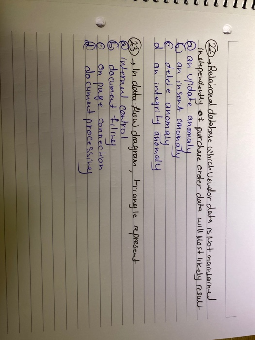  LIITIT 22-Relational database which Vendor data is Not maintained independently of