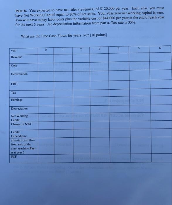 making machine costs $80,000 today. You are considering buying this machine. The