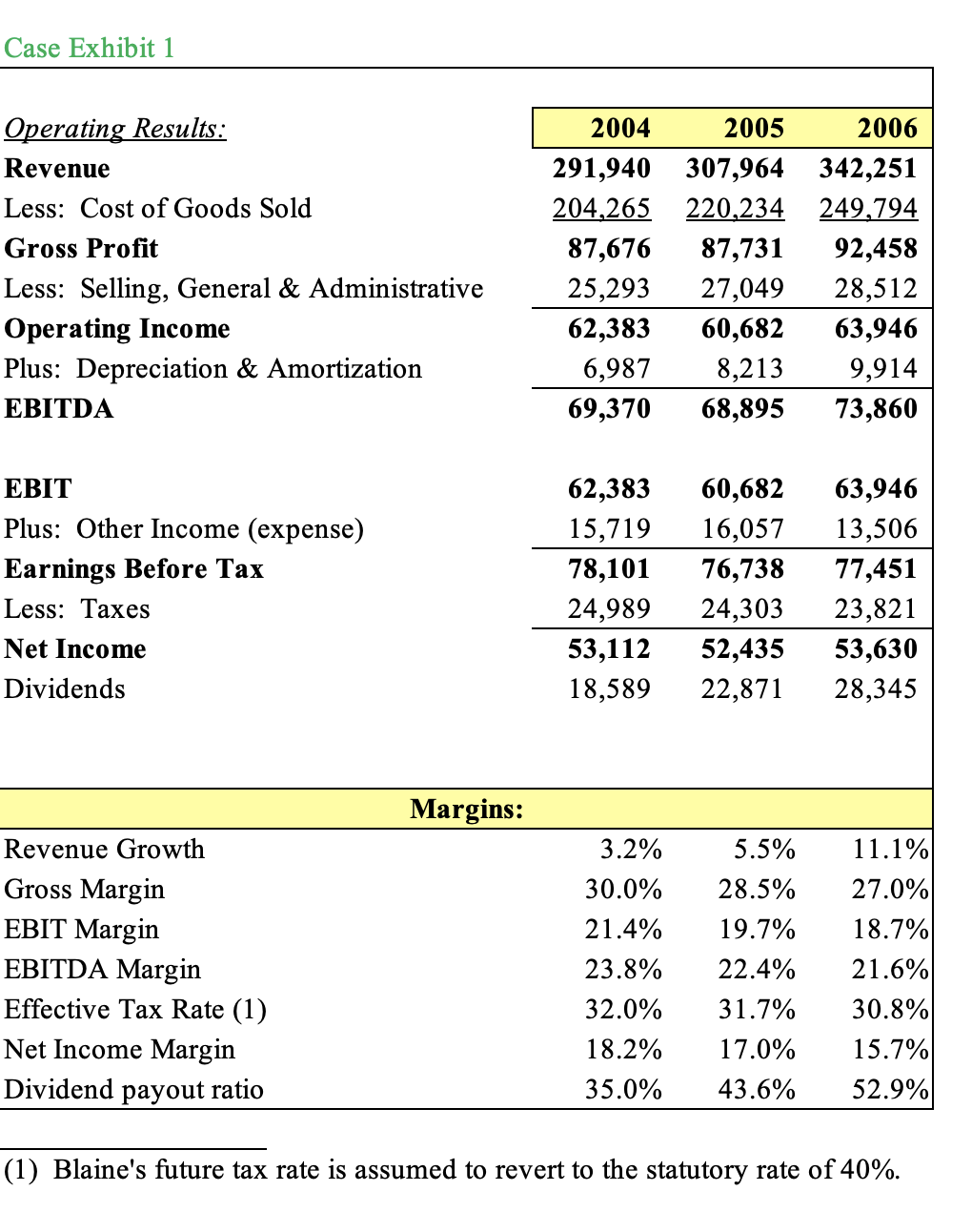 How does the proposal in #3 differ from a special dividend