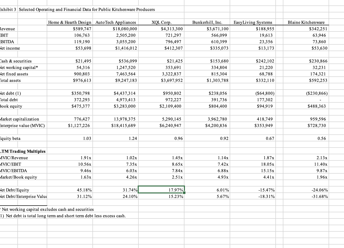 share repurchase proposal: Blaine will use $209 million of cash from its