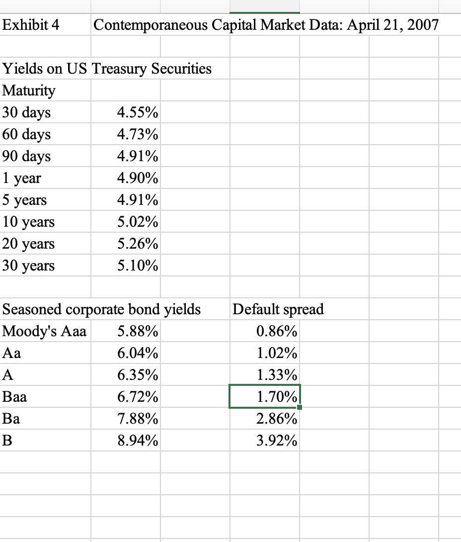 balance sheet and $50 million in new interest-bearing debt at the rate
