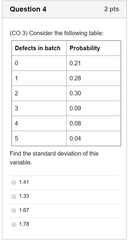 Question 4 2 pts (CO 3) Consider the following table: Defects