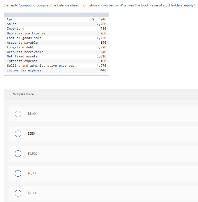 Elements Computing compiled the balance sheet information shown below. What was