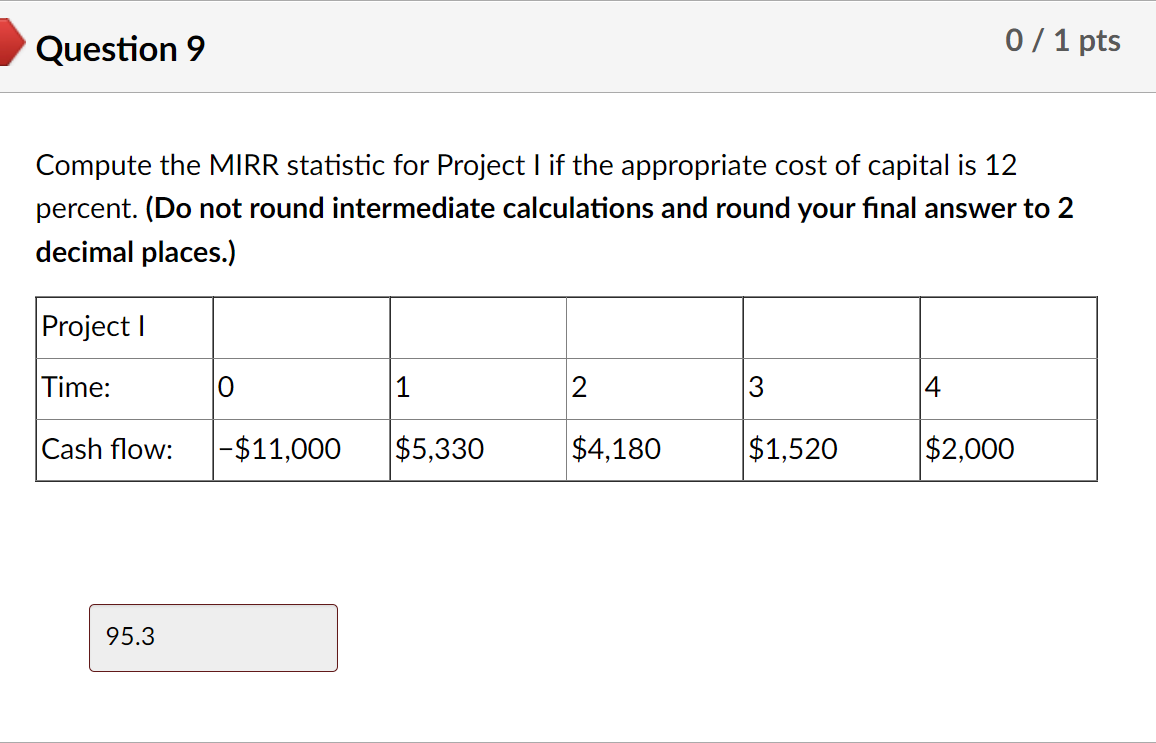 help please Question 9 0 / 1 pts Compute the MIRR statistic