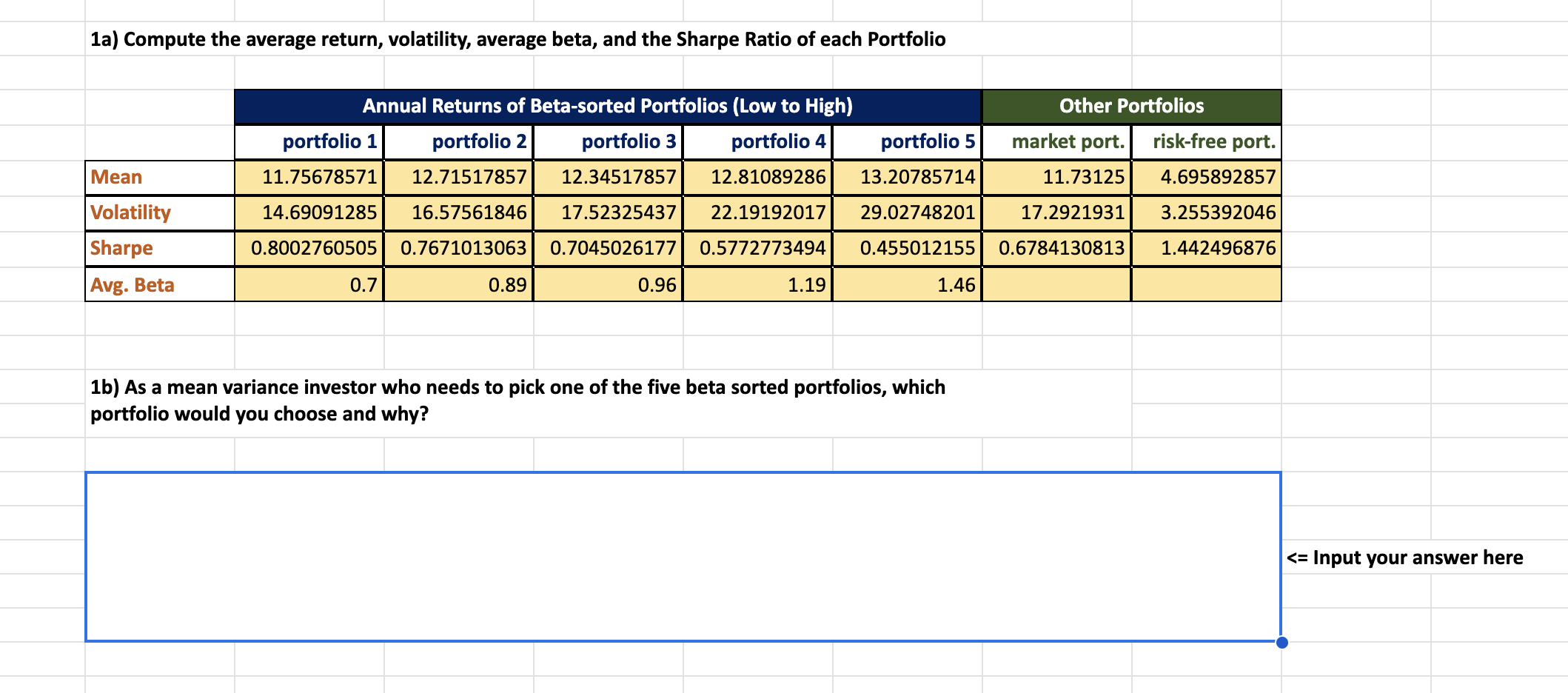1a) Compute the average return, volatility, average beta, and the Sharpe