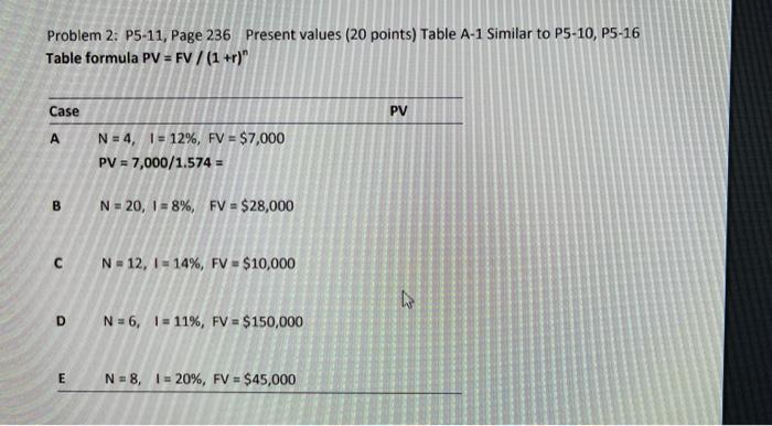  Problem 2: P5-11, Page 236 Present values (20 points) Table A-1