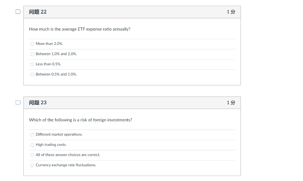  22 15 How much is the average ETF expense ratio annually?