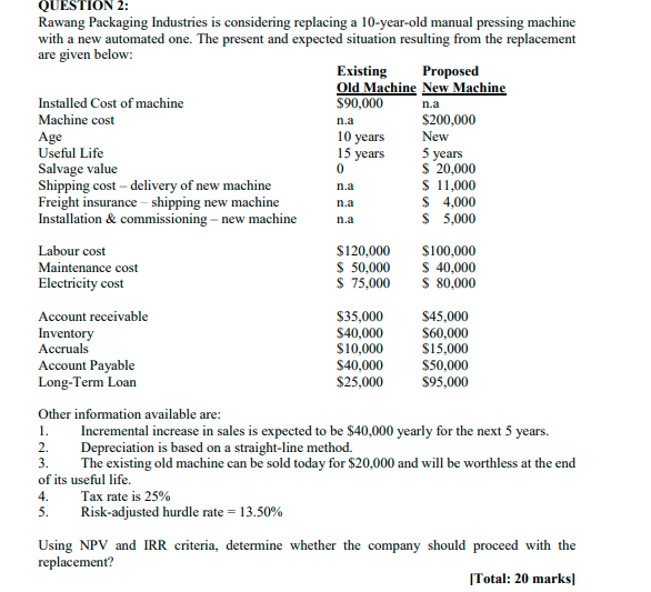  n.a QUESTION 2: Rawang Packaging Industries is considering replacing a 10-year-old