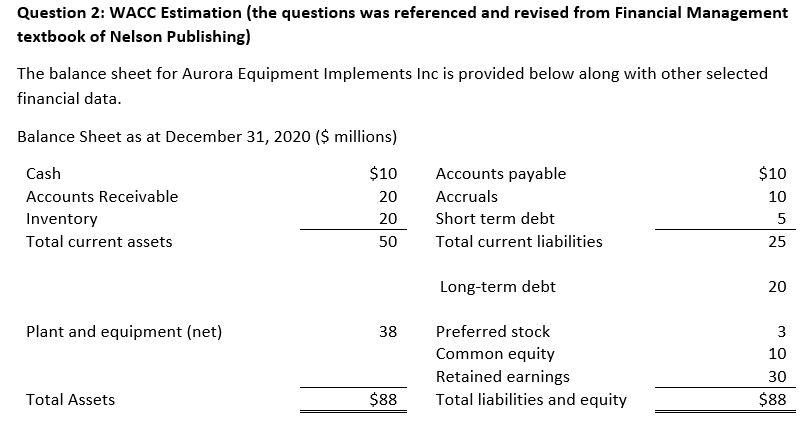  Question 2: WACC Estimation (the questions was referenced and revised from