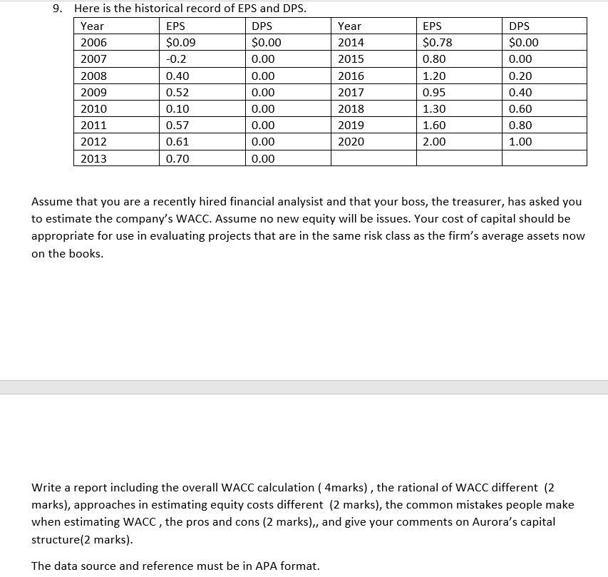 Implements Inc is provided below along with other selected financial data. Balance