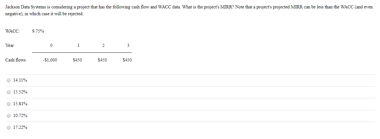  Jackson Data Systems is considering a project that has the following
