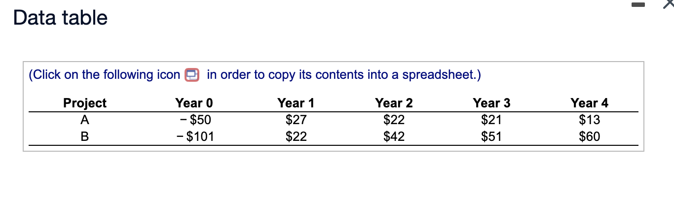 projects are given in the following table ($ million): a. What are