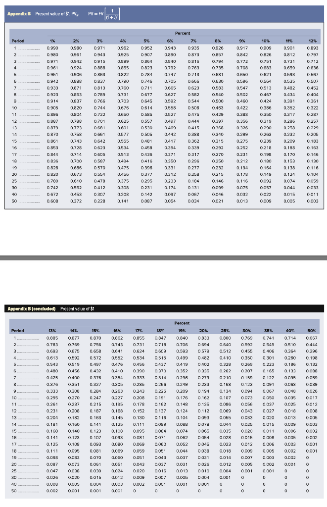 the purchase of earthmoving equipment. Project H represents an investment in a