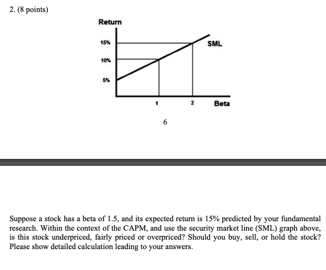  2. (8 points) Return 15% SML 2 Beta Suppose a stock