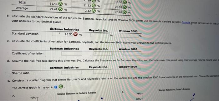 are shown here for the period 2015-202 Year 2020 2019 2018 2017