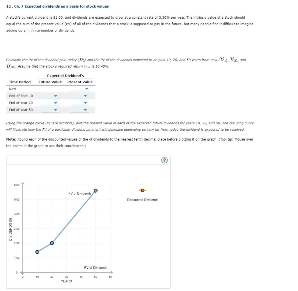  12. Ch. 7 Expected dividends as a basis for stock values