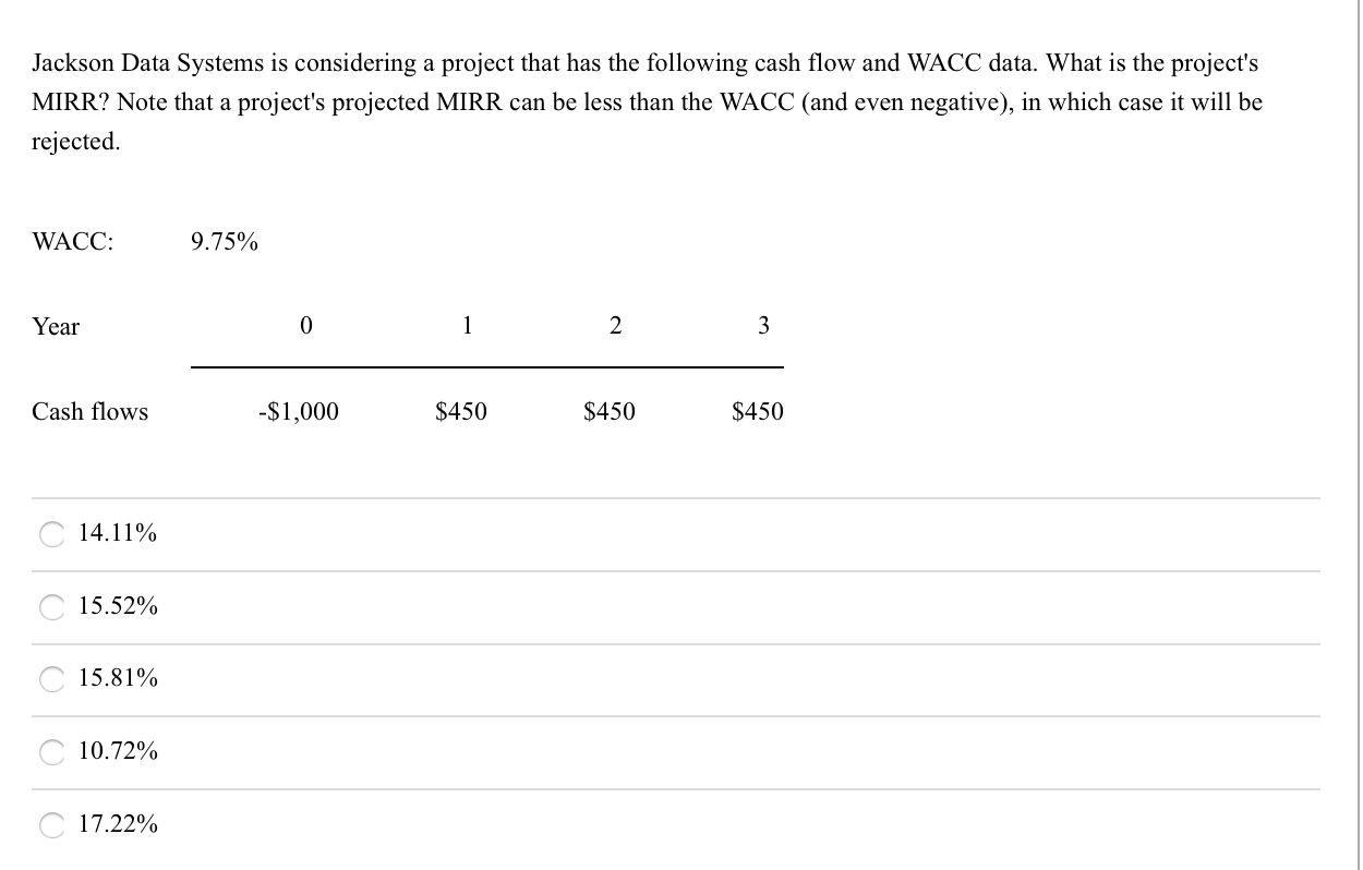  Jackson Data Systems is considering a project that has the following